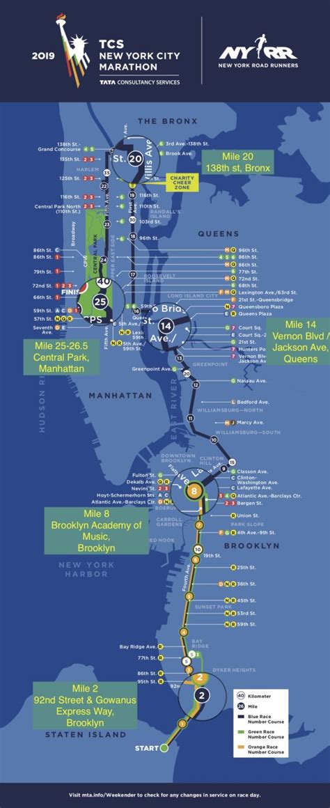 What Are The Best Locations To Watch The New York City Marathon