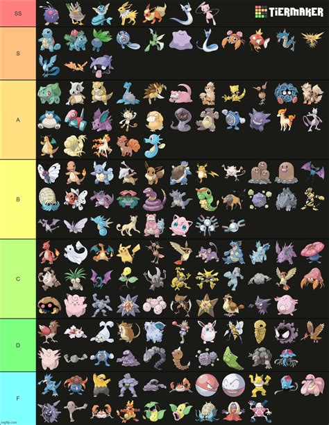 Pokemon Go Rarity Chart The 11 Most Rare Pokemon To Catch Cfb