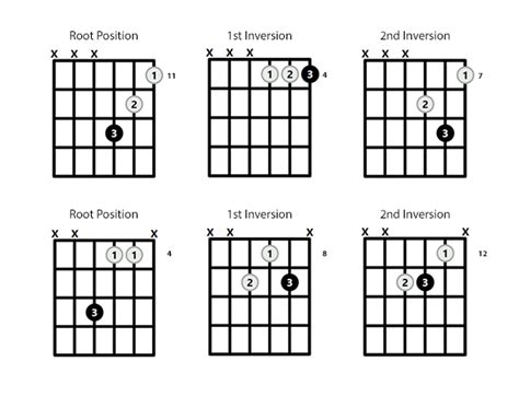 Gm Chord On The Guitar A Flat Minor 10 Ways To Play And Some Tips