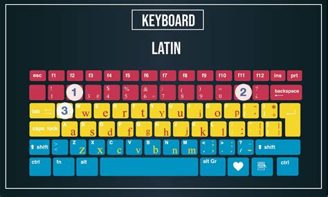 Mexican Keyboard Layout Windows