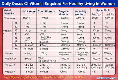 What Vitamins Should A Woman Take And Why