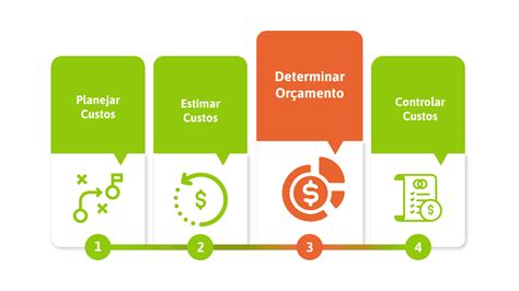 Top 7 Quando Uma Empresa Realiza O Orçamento Para Um Projeto 2022