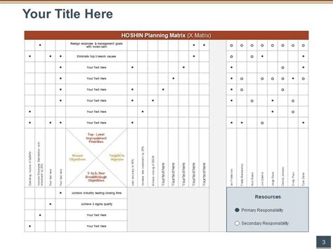 Hoshin Kanri Strategy Deployment X Matrix Template Powerpoint