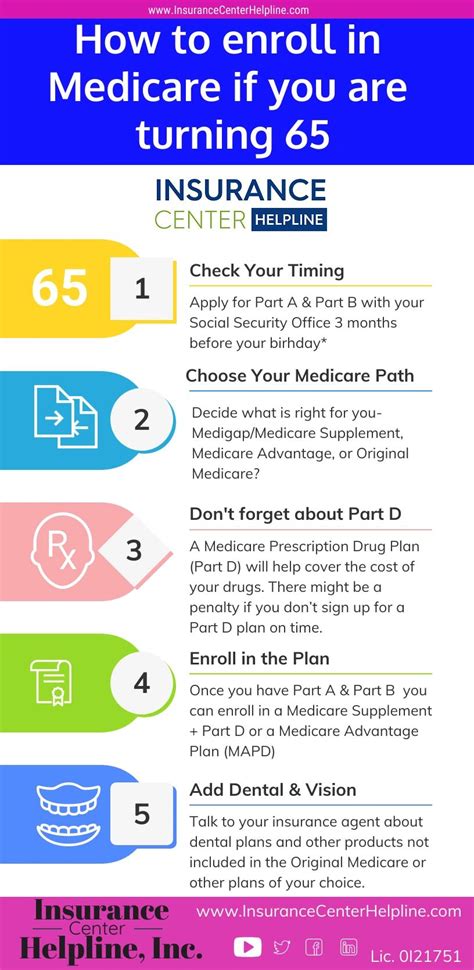 Medicare Checklist For Those Who Are Turning 65 Or Eligible