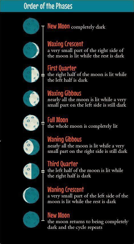 Phases Of The Moon And Ways To Teach Them Moon Phases Moon