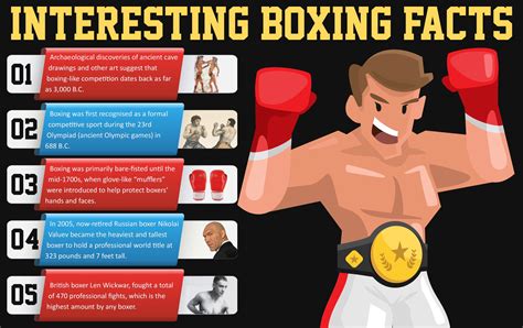 Interesting Boxing Facts Archaeological Discoveries Suggest That