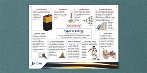 Different Types Of Energy Poster Beyond Secondary Science