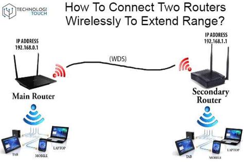 How To Connect Two Routers Wirelessly To Extend Range