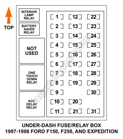 Ford F Fuse Box Ford F Fuse Box Diagram Image Wiring Ford F Car Wiring Diagram