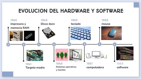 Evolución Del Hardware Y Software