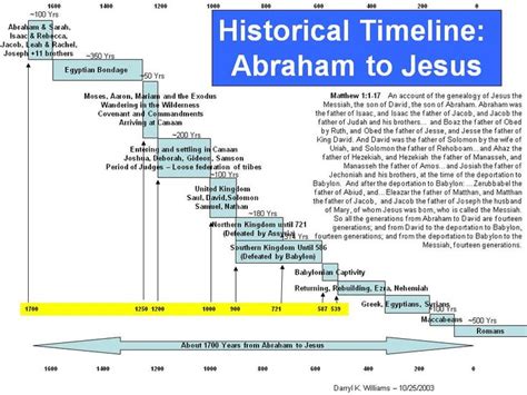 11 Best Images About Biblical History Charts On Pinterest Hebrew