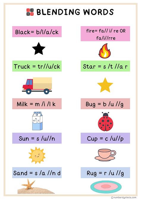 List Of Blending Words With Pictures For Kindergarten Pdf Included