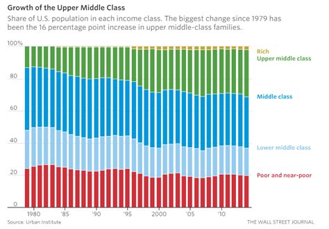 🎉 Upper Middle Lower Class What Is The Difference Between Being Raised Upper Class And Upper