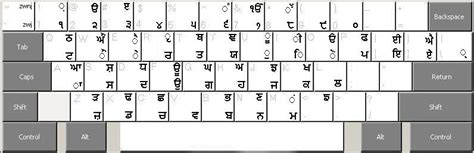 Type In Punjabi Punjabidharticom
