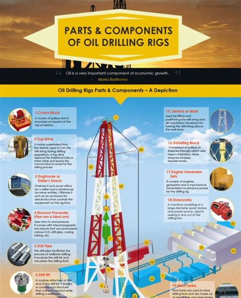 Oil Drilling Rigs 101