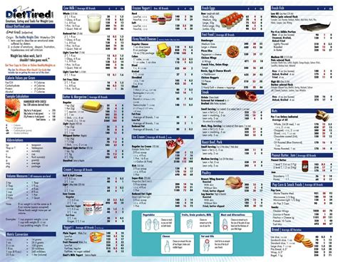 Food Calorie Table Food Calorie Chart Calorie Chart 1200 Calorie