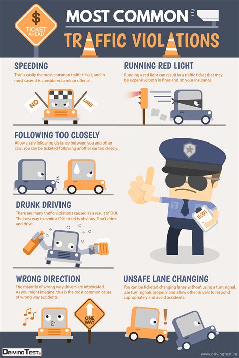 Get Insight Into Some Of The Most Common Traffic Violations Safety Infographic Infographic