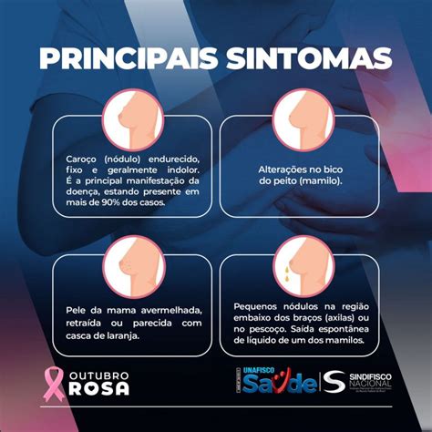 Unafisco Saúde Outubro Rosa Atente aos sinais e sintomas do câncer de mama
