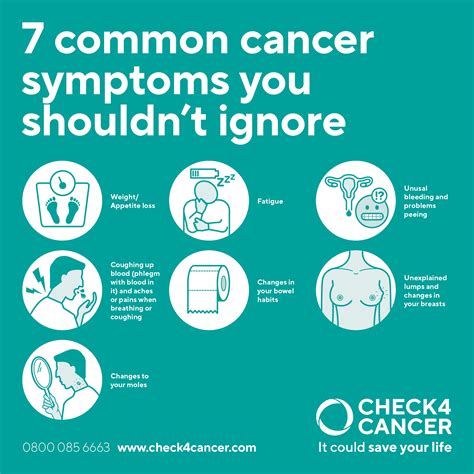 7 common cancer symptoms you shouldn t ignore