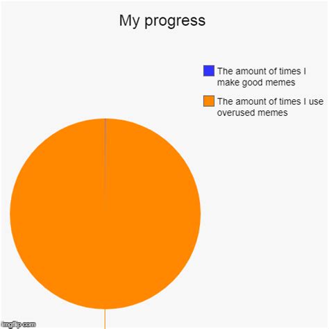 My Progress Imgflip