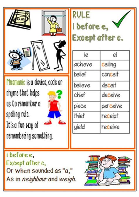 i before e | Spelling Rule | Chart | Spelling rules, Phonics, Spelling