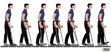 Gait Patterns With Forearm Crutches Axillary Crutches Or A Cane