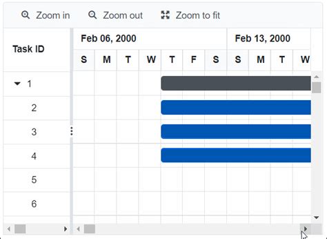 Virtualization In Blazor Gantt Chart Component Syncfusion