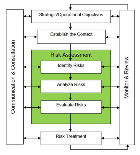 Enterprise Risk Management Framework Fnunivca