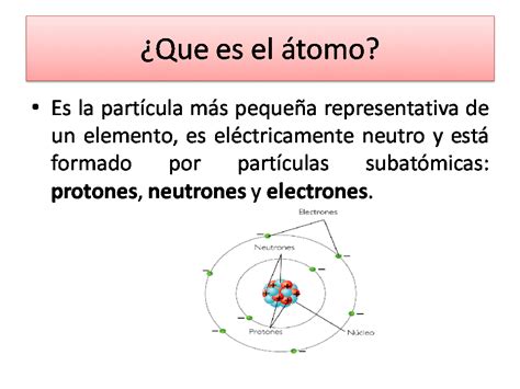 QUIMICA Que Es El Atomo