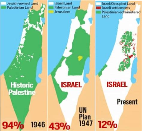 The Bloody History Behind How Israel And Palestine Came Into