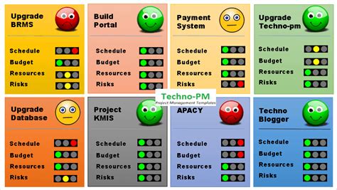 Rag Status Template Excel Download Project Management