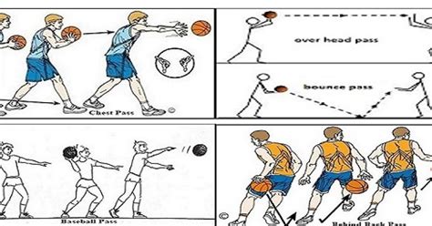 √ Teknik Dasar Permainan Bola Basket Adalah