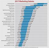 Photos of Ad Agency Salaries