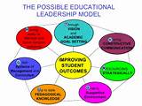 Pictures of Online Programs Educational Leadership