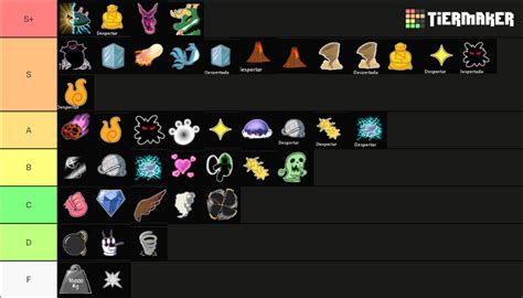 Create A Blox Fruits Update 17 Tier List Tiermaker Bank2home Com