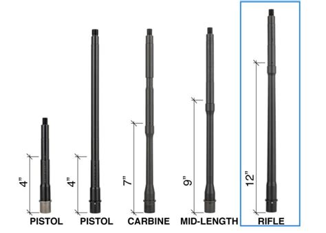 Ar 15 Gas Port Size Chart 2023 Guide The Prepper Insider
