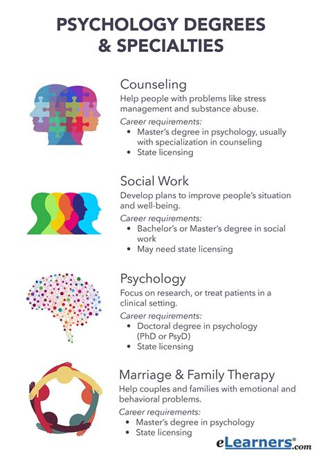 Different Types Of Psychologists And What They Do Cloudshareinfo