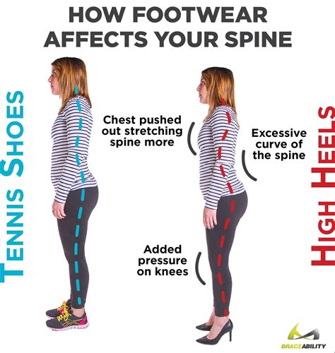 Why Women Are Prone To Si Joint Pain And 7 Proven Ways To Deal