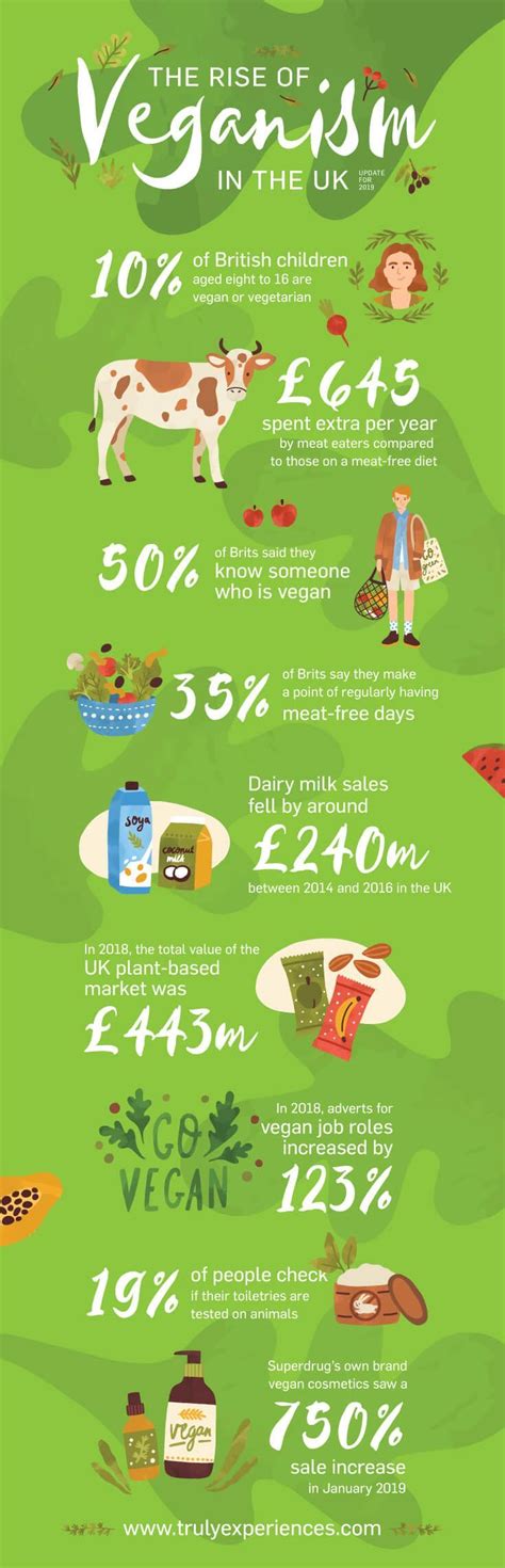 Veganism Statistics 2021 How Many Vegans Are There In The Uk Vegan