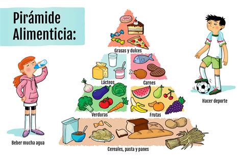 Cómo Explicarle La Pirámide Alimenticia A Los Niños Madres Hoy