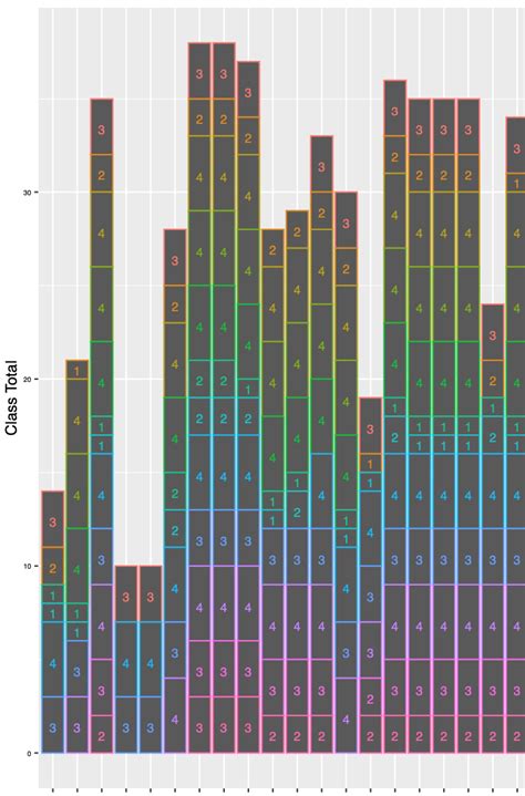 R Ggplot Stacked Bar Plot Show Mean Of Bars On Top Of Each Stacked