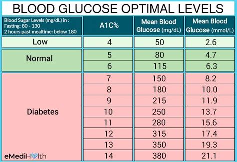 Type 2 Diabetes High And Low Blood Sugar Symptoms
