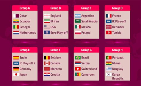 Fifa World Cup 2022 America Qualifiers Group Standings