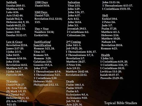 Pin By Celeste Cronje On Bybel Versies Bible Study Devotions Bible