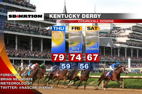 Kentucky Derby 2013: Weather Outlook - SBNation.com