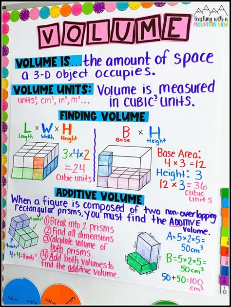 Teaching Volume With Hands On Activities Teaching With A Mountain View