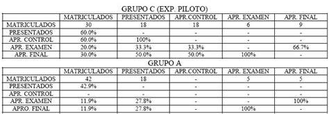 En el huerto, la rotación de cultivos disminuye los problemas. Experiencia de adecuación al espacio europeo de educación ...