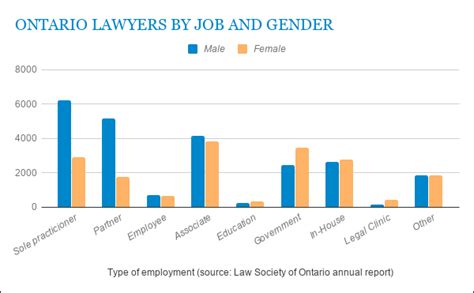 Ontarios Law Firms Were Mostly Led By Men Again In 2018 Law Times