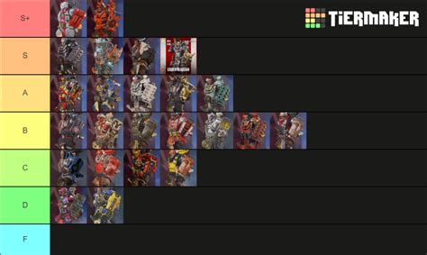 Apex Legends All Gibby Skins Tier List Community Rankings Tiermaker