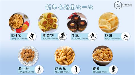 how many calories are in your favourite cny snacks r3 fitness